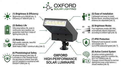 Bladon Solar Spot Lights