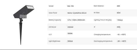 Bladon Solar Spot Lights SGL-15S