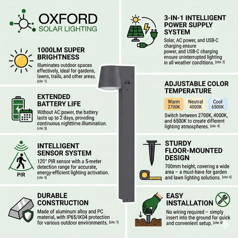 Beckley Solar Pathway Lights